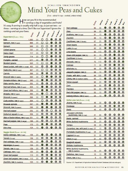 Vegetable_ranking